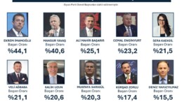 “MUHALEFETİN EN BAŞARILI SİYASETÇİLERİ”