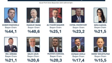 “MUHALEFETİN EN BAŞARILI SİYASETÇİLERİ”