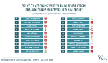 “SİZİ VE OY VERDİĞİNİZ PARTİYİ, EN İYİ TEMSİL ETTİĞİNİ DÜŞÜNDÜĞÜNÜZ MİLLETVEKİLLERİ KİMLERDİR?”