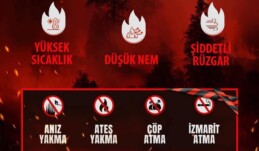 🔥 YÜKSEK YANGIN RİSKİ UYARISI 🔥  ☀️