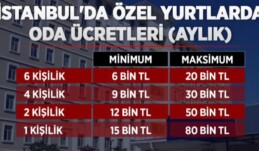 İSTANBUL’DA ÖĞRENCİ YURT DRAMI..!