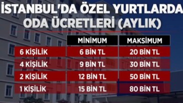 İSTANBUL’DA ÖĞRENCİ YURT DRAMI..!