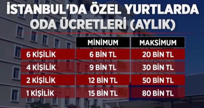 İSTANBUL’DA ÖĞRENCİ YURT DRAMI..!