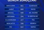 Şampiyonlar Ligi’nde bugün 9 maçta toplam 43 gol atıldı.