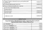 Avukatlık Asgari Ücret Tarifesi güncellendi.  Yeni tarifeye göre kira davası açmak isteyenler, avukata 30 bin TL ödeyecek. Bu davayla ilgili icra işlemleri için 9 bin TL, tahliye işlemleri içinse 20 bin TL ücret belirlendi.  Boşanma davalarında avukatlık ücreti 45 bin TL, ağır ceza davalarında ise 65 bin TL olarak belirlendi.