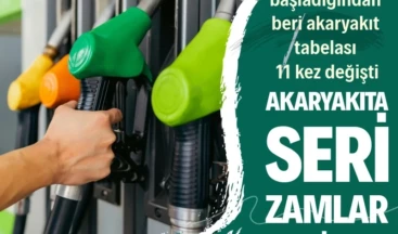 Akaryakıta seri zamlar geliyor Yıl başında 50 litrelik bir depo 2.652 liraya dolarken şu anda 3.070 liraya ancak doluyor. Son bir yılda depoyu doldurmanın maliyeti ise 808 lira arttı.