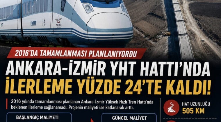 2016’da tamamlanması planlanan Ankara-İzmir YHT Hattı’nda ilerleme yüzde 24’te kalırken, projenin maliyeti 4,3 milyar TL’den 101,4 milyar TL’ye yükseldi.